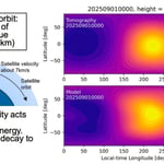 Starlink orbits reveal first 2D map of Earth's thermosphere density