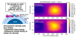 Starlink orbits reveal first 2D map of Earth's thermosphere density