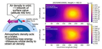 Starlink orbits reveal first 2D map of Earth's thermosphere density
