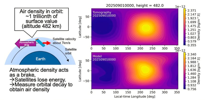 Starlink orbits reveal first 2D map of Earth's thermosphere density