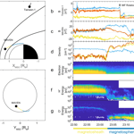 Mars magnetosphere shifts in minutes when solar wind magnetic field rotates
