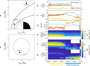Mars magnetosphere shifts in minutes when solar wind magnetic field rotates