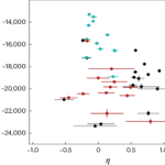 Hubble Data Reveals Ancient Milky Way Formation Merger Before GSE Event