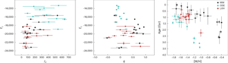Hubble Data Reveals Ancient Milky Way Formation Merger Before GSE Event
