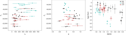 Hubble Data Reveals Ancient Milky Way Formation Merger Before GSE Event
