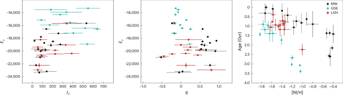 Hubble Data Reveals Ancient Milky Way Formation Merger Before GSE Event