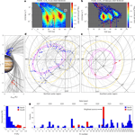 Jupiter Atmospheric Escape Confirmed: Juno Detects H3+ Cations Fleeing Poles